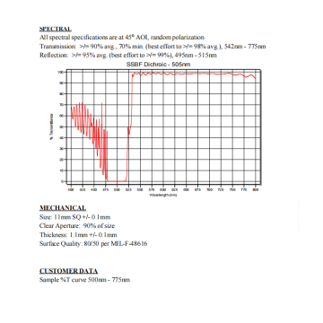 تقسیم پرتوی دوتایی سفارشی